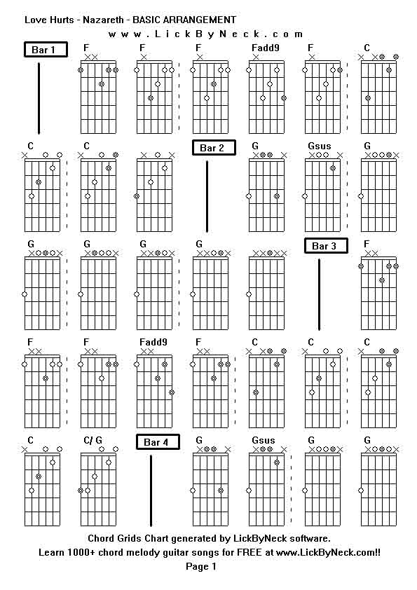 Chord Grids Chart of chord melody fingerstyle guitar song-Love Hurts - Nazareth - BASIC ARRANGEMENT,generated by LickByNeck software.